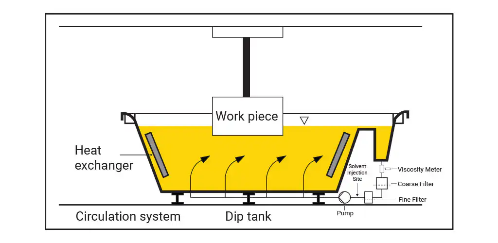 dip coating tank